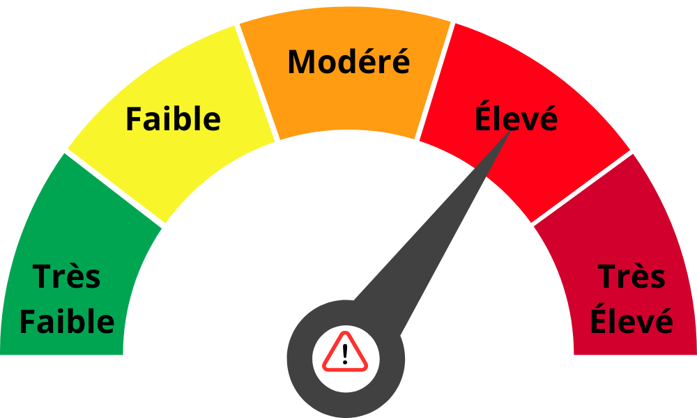 Risque élevé