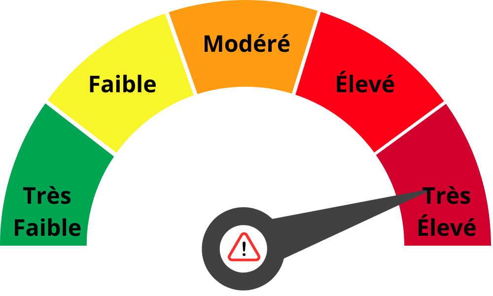 Risque très élevé